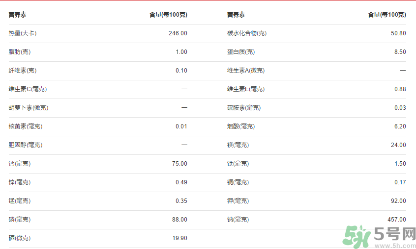 全麥面包的熱量？全麥面包的熱量高嗎？