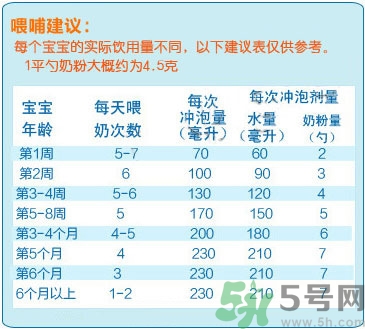 愛他美奶粉怎么沖？愛他美奶粉不溶解怎么回事？