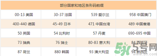 美素奶粉怎么樣？美素奶粉怎么查真假？