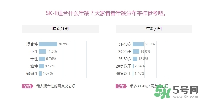 skii適合什么年齡？sk2適合什么年齡段？