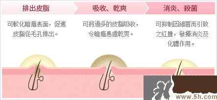 日本白兔牌暗瘡膏價(jià)格 白兔祛痘膏多少錢(qián)？