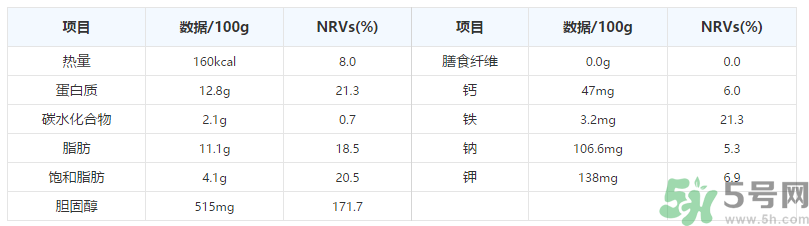 鵪鶉蛋一千克大約多少個？鵪鶉蛋一個多少克？