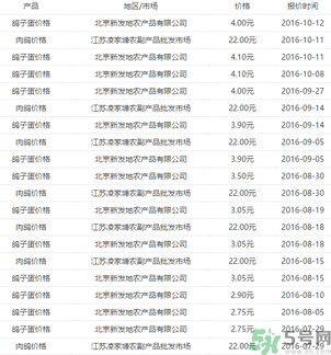 鴿子多少錢一只？鴿子多少錢一斤？