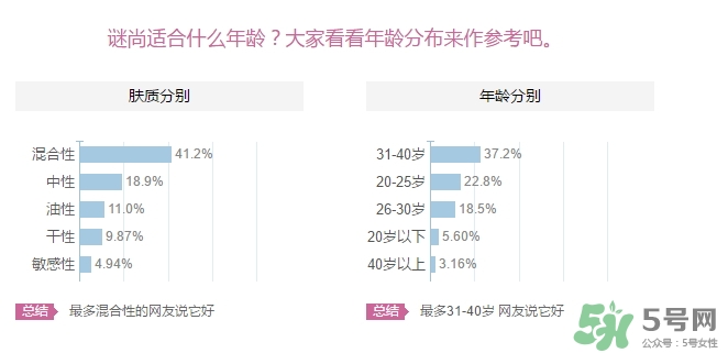 謎尚適合什么年齡階段？missha謎尚適合什么年齡