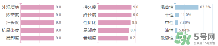 妙巴黎旋轉(zhuǎn)目馬睫毛膏多少錢？妙巴黎旋轉(zhuǎn)目馬睫毛膏專柜價(jià)格