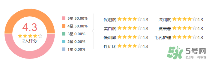 SK-II新春鳳凰限量版護(hù)膚精華露怎么樣？SK-II新春鳳凰限量版護(hù)膚精華露使用心得
