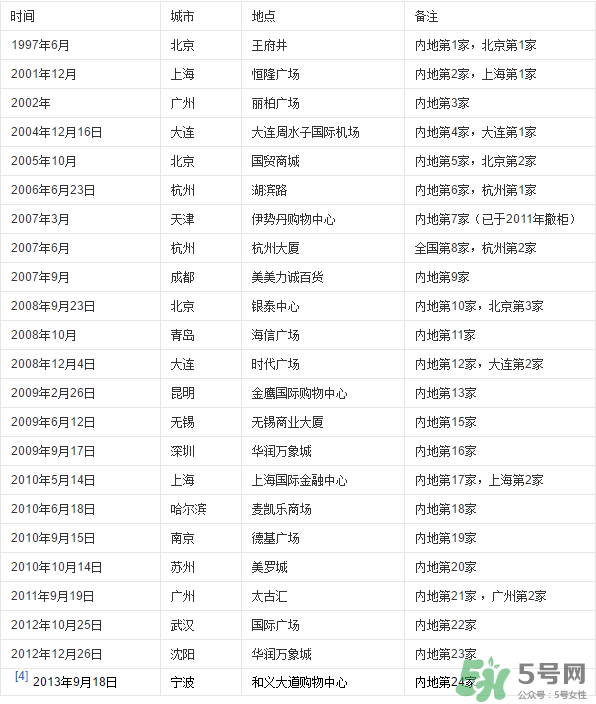 愛馬仕皮帶怎么辨別真假？愛馬仕皮帶真假鑒別