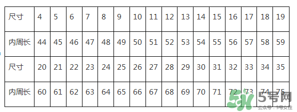 周大福戒指怎么看尺寸？周大福戒指尺寸對照表