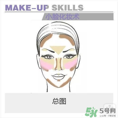 高光怎么用？高光怎么打？
