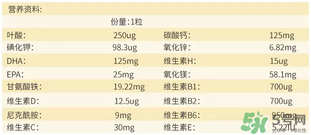 澳佳寶孕婦黃金素成分說明書？blackmores孕婦黃金素成份介紹