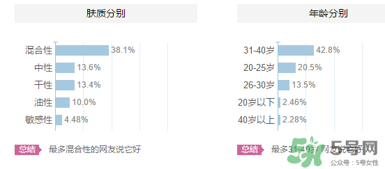 origins悅木之源適合什么年齡？悅木之源適合什么膚質(zhì)？