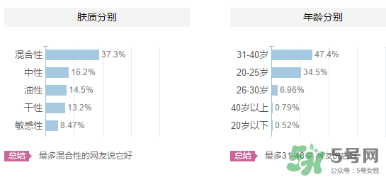 嬋真適合什么年齡？嬋真適合什么膚質(zhì)？