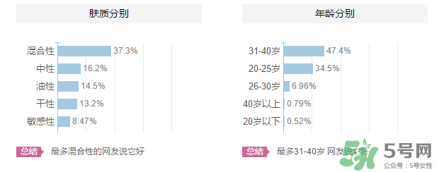 高絲適合什么年齡段？kose適合什么年齡？