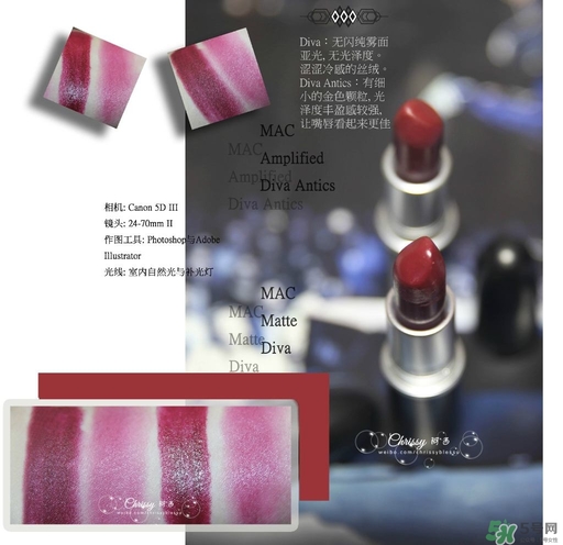 mac diva口紅多少錢？mac diva專柜價(jià)格