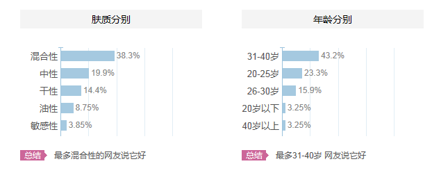碧歐泉適合什么年齡？碧歐泉適合什么年齡段的人用？