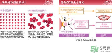 dhc唇膏孕婦可以用嗎？孕婦能用dhc唇膏嗎？