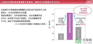 dhc唇膏孕婦可以用嗎？孕婦能用dhc唇膏嗎？