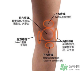 冬天膝蓋疼是怎么回事?冬天膝蓋疼怎么辦? 冬天膝蓋疼是怎么回事?冬天膝蓋疼怎么辦?