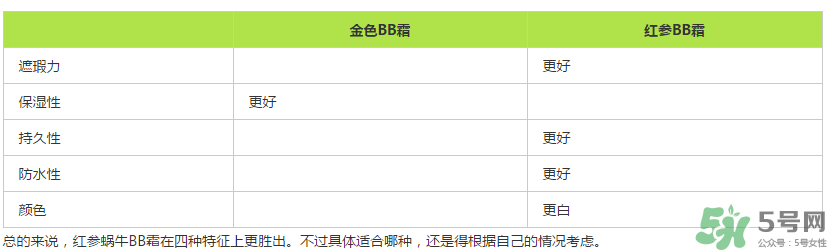 伊思蝸牛bb霜價(jià)格多少？its skin蝸牛bb霜多少錢？
