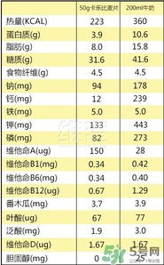 calbee卡樂比麥片減肥嗎？卡樂比麥片長胖嗎？