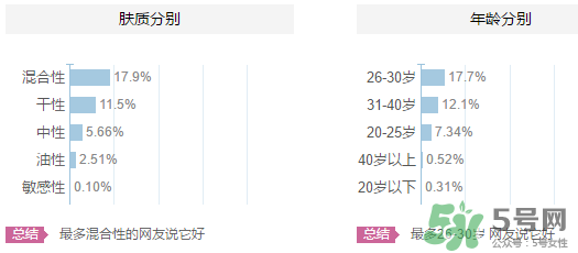 歐貝斯適合什么年齡？歐貝斯適合什么皮膚？