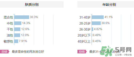 水密碼適合什么年齡？水密碼適合多大年齡？