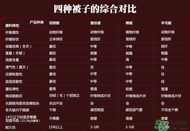 冬天蓋什么被子保暖又舒服？冬天蓋蠶絲被暖和嗎？