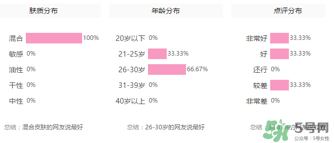 玻兒口紅怎么樣？玻兒口紅怎么樣持久嗎？