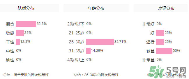 玻兒毛孔達人隱形膏怎么樣？玻兒毛孔達人隱形膏怎么用？