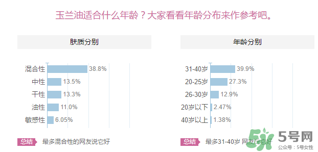 玉蘭油適合什么年齡？玉蘭油適合多大年齡用？