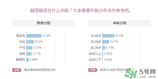 赫蓮娜適合什么年齡？赫蓮娜適合多大年齡？