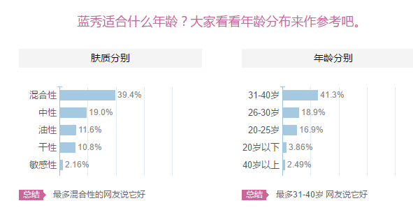 藍(lán)秀適合什么年齡階段？藍(lán)秀適合哪個(gè)年齡段？
