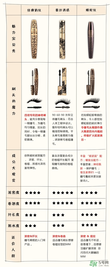 hr赫蓮娜睫毛膏哪款好用？赫蓮娜睫毛膏哪款好？