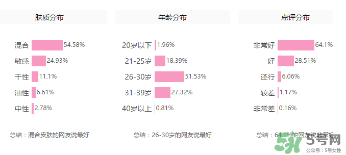 紀(jì)梵希散粉色號怎么選？紀(jì)梵希散粉怎么選色號？