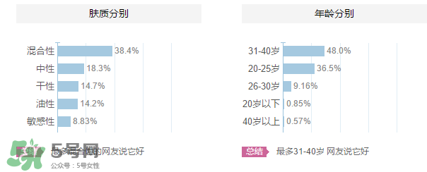 ZA姬芮適合什么年齡？ZA姬芮適合什么膚質(zhì)？