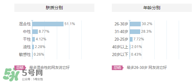 植美村是哪個國家的品牌？植美村適合什么年齡段？