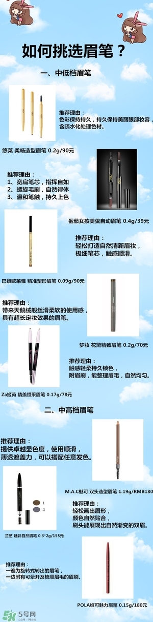 防水眉筆哪個牌子好？防水眉筆品牌排行榜