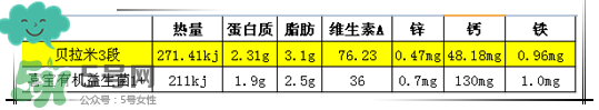 貝拉米有機(jī)奶粉怎么樣？貝拉米有機(jī)奶粉的好處