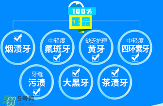 唯愛美牙儀有副作用嗎？唯愛冷光美牙儀對牙齒有傷害嗎？