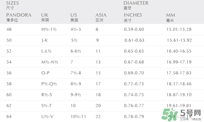 潘多拉戒指尺寸怎么量？潘多拉戒指52號是多大？