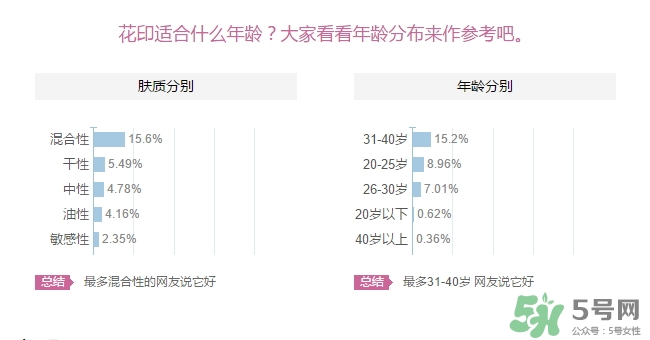 花印適合什么年齡用？花印適合什么年齡？