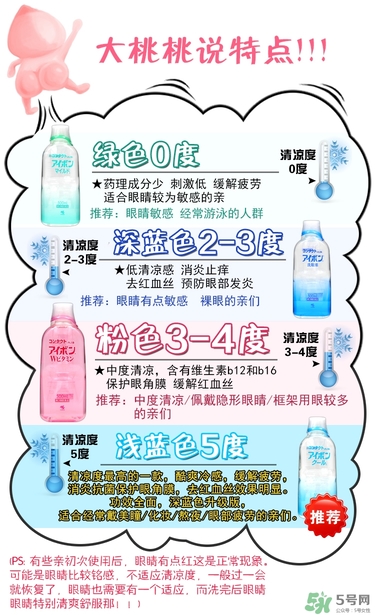 小林洗眼液哪個(gè)顏色好？小林洗眼液顏色區(qū)別