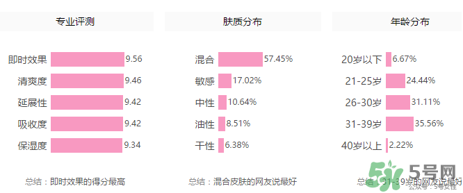 丹姿雪肌煥采素顏霜多少錢？丹姿雪肌煥采素顏霜價格