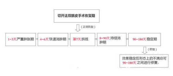 定點(diǎn)雙眼皮怎么做？定點(diǎn)雙眼皮需要拆線嗎？