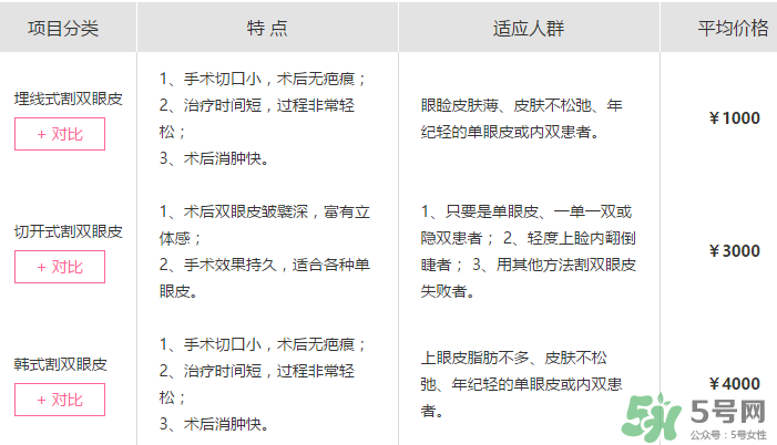 什么是定點(diǎn)雙眼皮？定點(diǎn)雙眼皮多少錢？