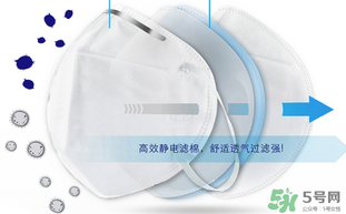 n95口罩防霧霾嗎？n95口罩能防pm2.5嗎？