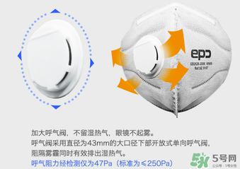 epc口罩哪國的？epc口罩是國產(chǎn)的嗎？
