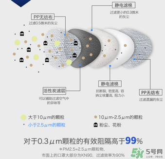 epc口罩效果好嗎？3m和epc口罩哪個好？