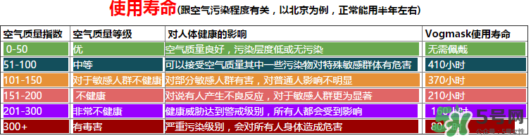 vogmask口罩怎么樣？vogmask口罩怎么清洗