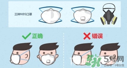 n95口罩多少錢一個(gè)？n95口罩哪個(gè)牌子好？
